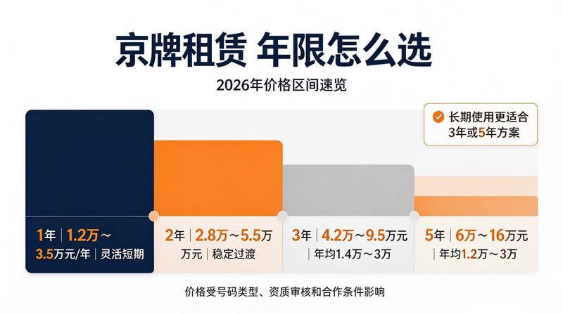 新能源京牌补贴政策